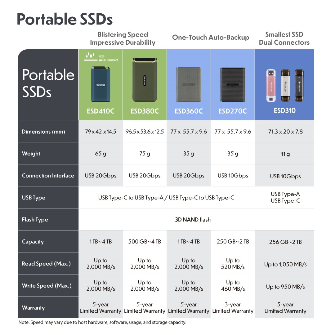 Transcend Portable SSD Comparison Table