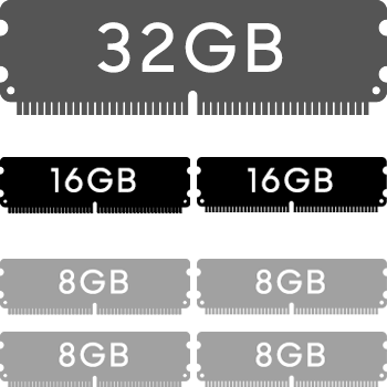 32GB Kits