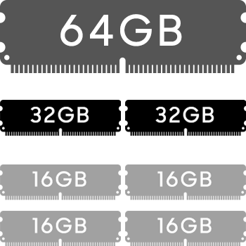 64GB Kits