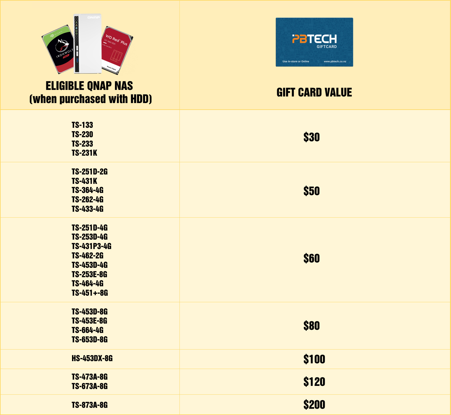 QNAP NAS + HDD Redemption BONUS chart