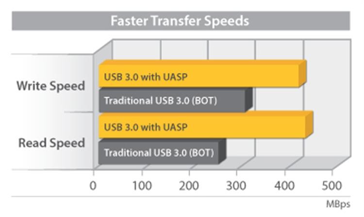 https://www.pbtech.co.nz/fileslib/_20170119163339_StarTech_2_Port_USB_Adapter_descr_001.jpg