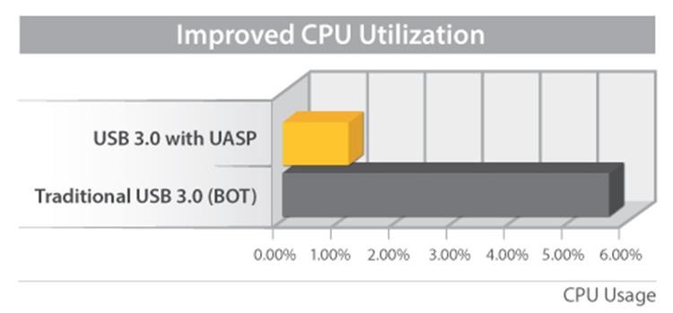 https://www.pbtech.co.nz/fileslib/_20170119163339_StarTech_2_Port_USB_Adapter_descr_002.jpg