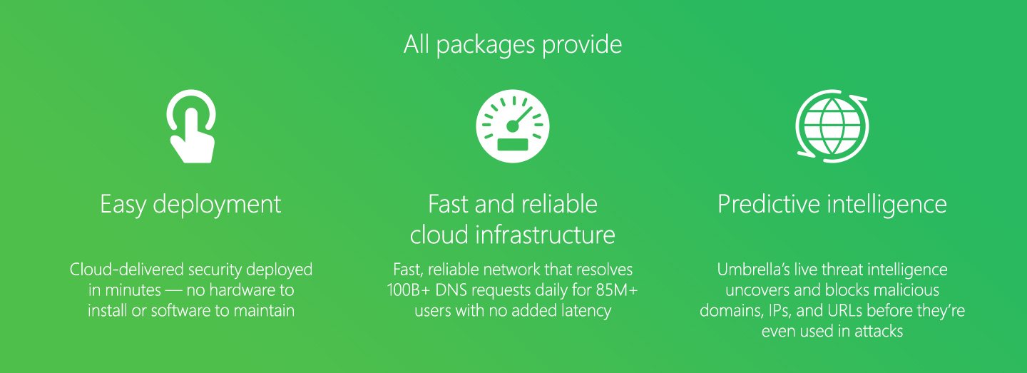 Cisco Umbrella PBTech.co.nz