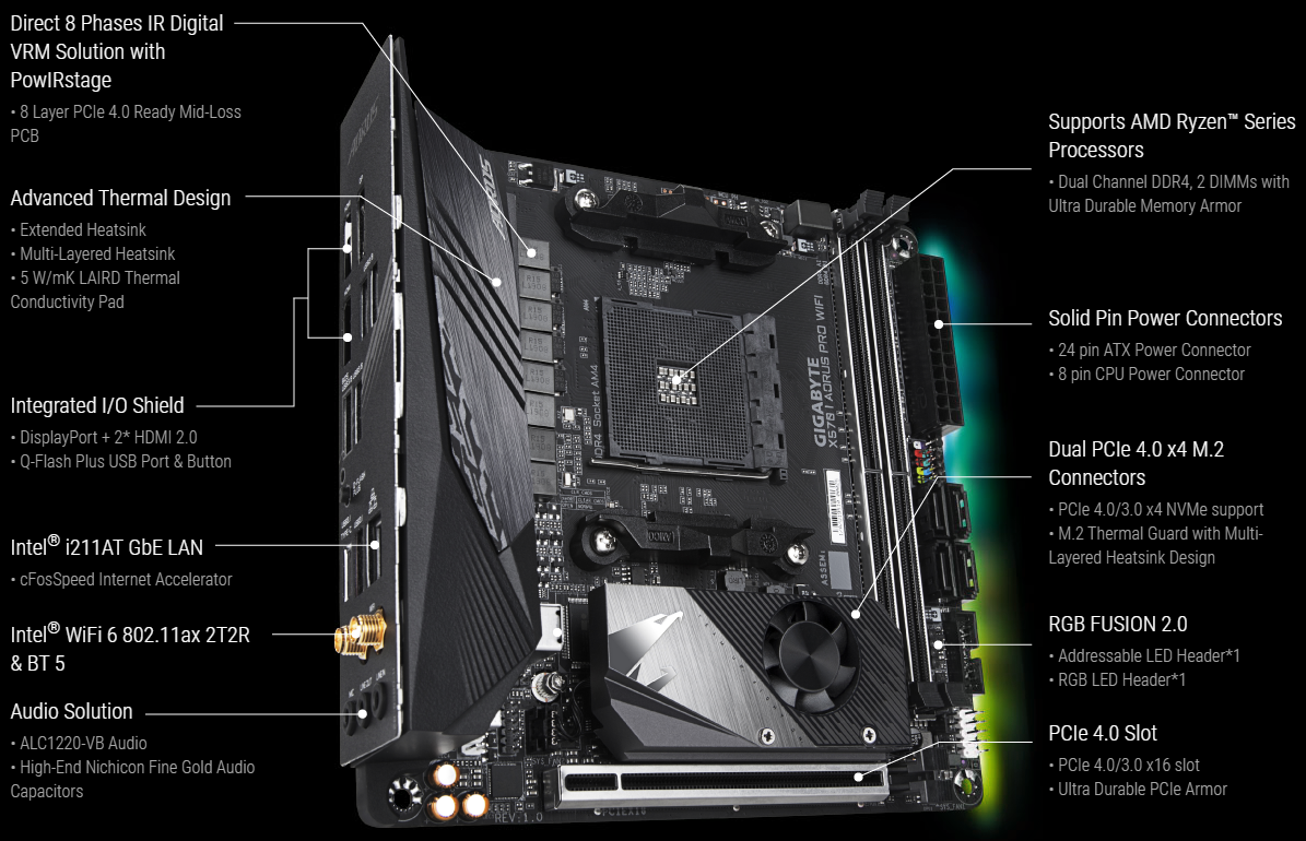 Версия прошивки bios и ec. Q flash plus что это. Q flash gigabyte кнопка. Q flash gigabyte. Q flash plus что это.