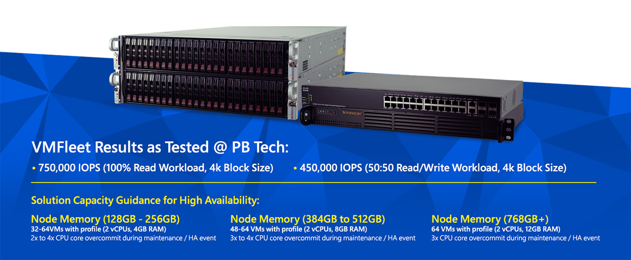 PB Tech's Microsoft S2D validated solution