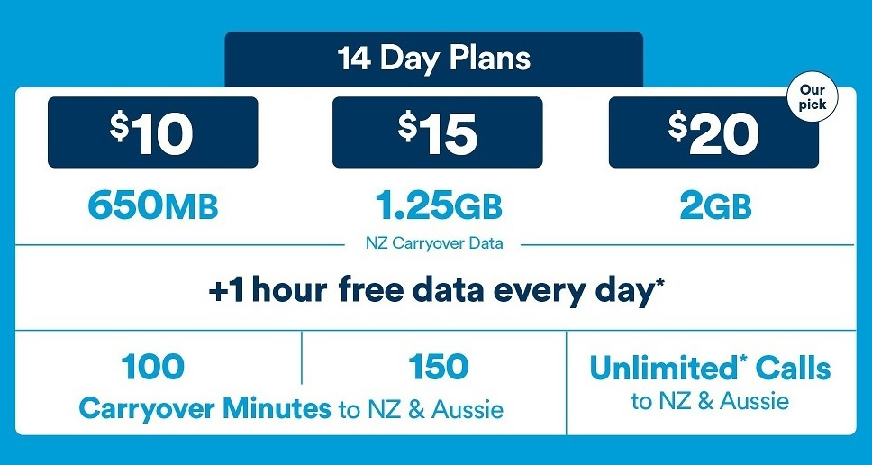 2degrees Prepay Plans Pbtech Co Nz