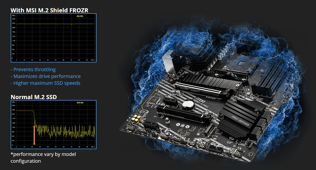 Buy the MSI B550A PRO ATX Motherboard For AMD 3rd Gen 5000 Series CPU