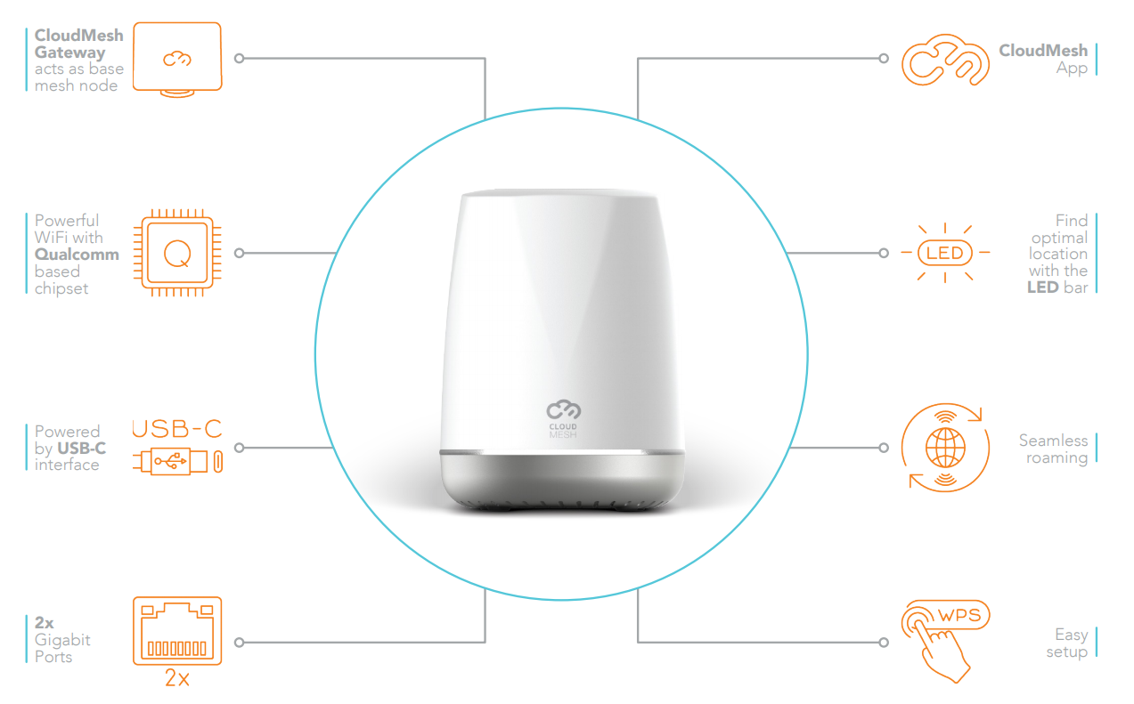 Buy the NS01 (AC1600) WiFi 5 CloudMesh Satellite WiFi Autopilot ( NS01 ) online