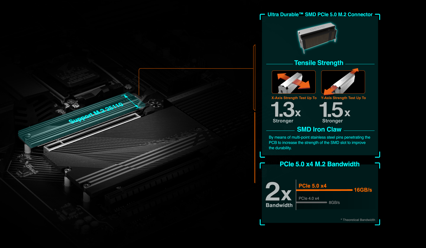 Buy the Gigabyte B650 AORUS ELITE AX ATX Motherboard For AMD Ryzen 7000