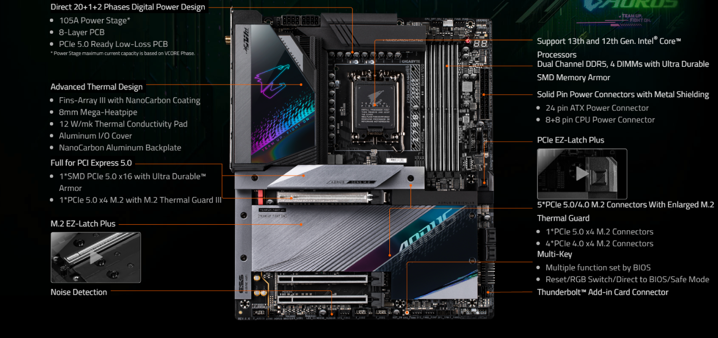 Buy the Gigabyte Z790 AORUS MASTER EATX Motherboard Socket LGA1700