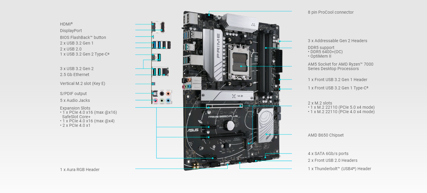 Buy the ASUS PRIME B650PLUS ATX Motherboard For AMD Ryzen 7000/8000