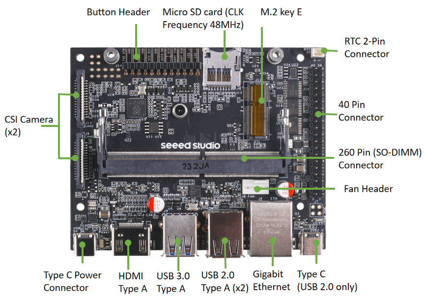 Buy the Seeed Edge AI Device with Jetson101A0 with Nvidia Jetson