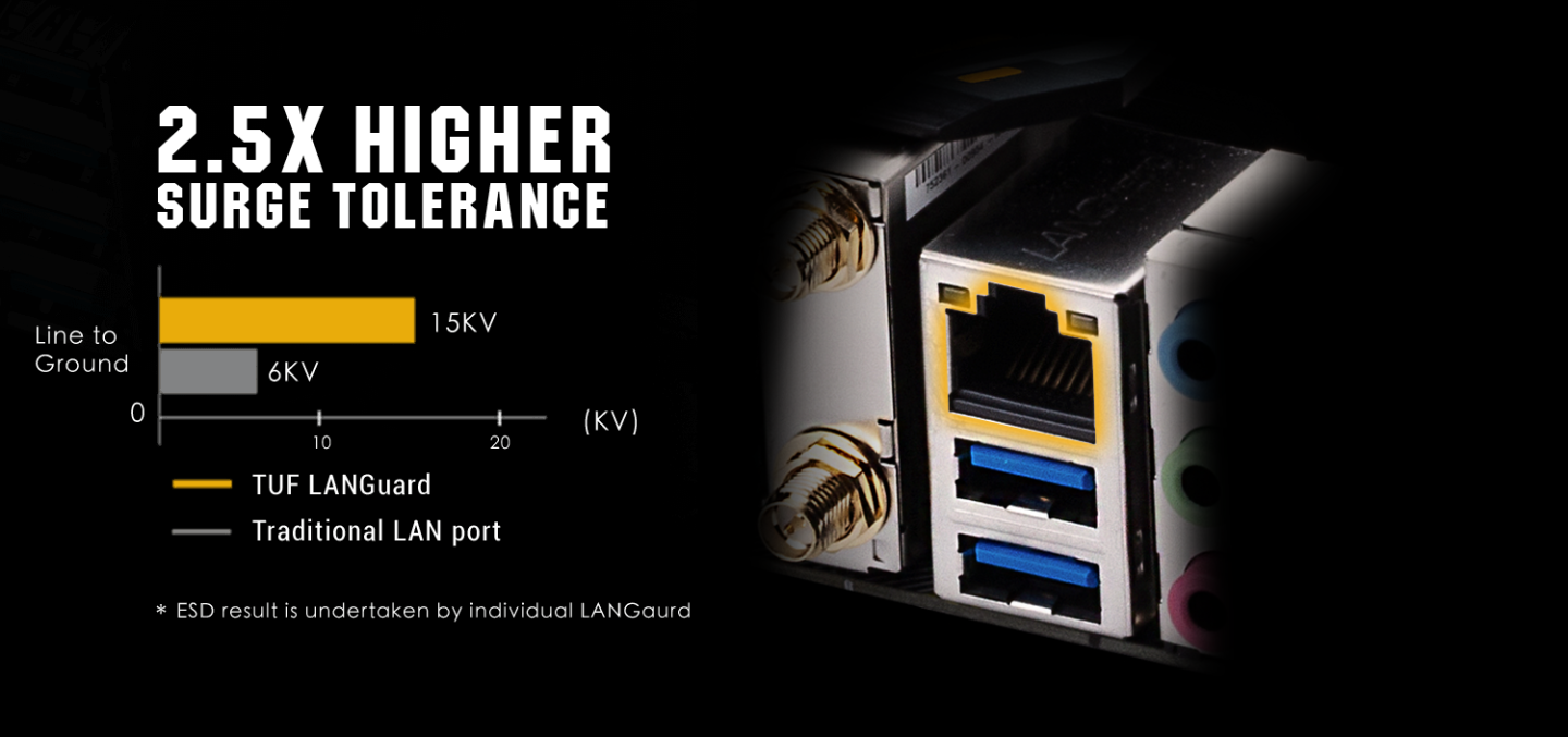 Buy the ASUS TUF GAMING B550ME WIFI mATX Motherboard For AMD Ryzen 3rd