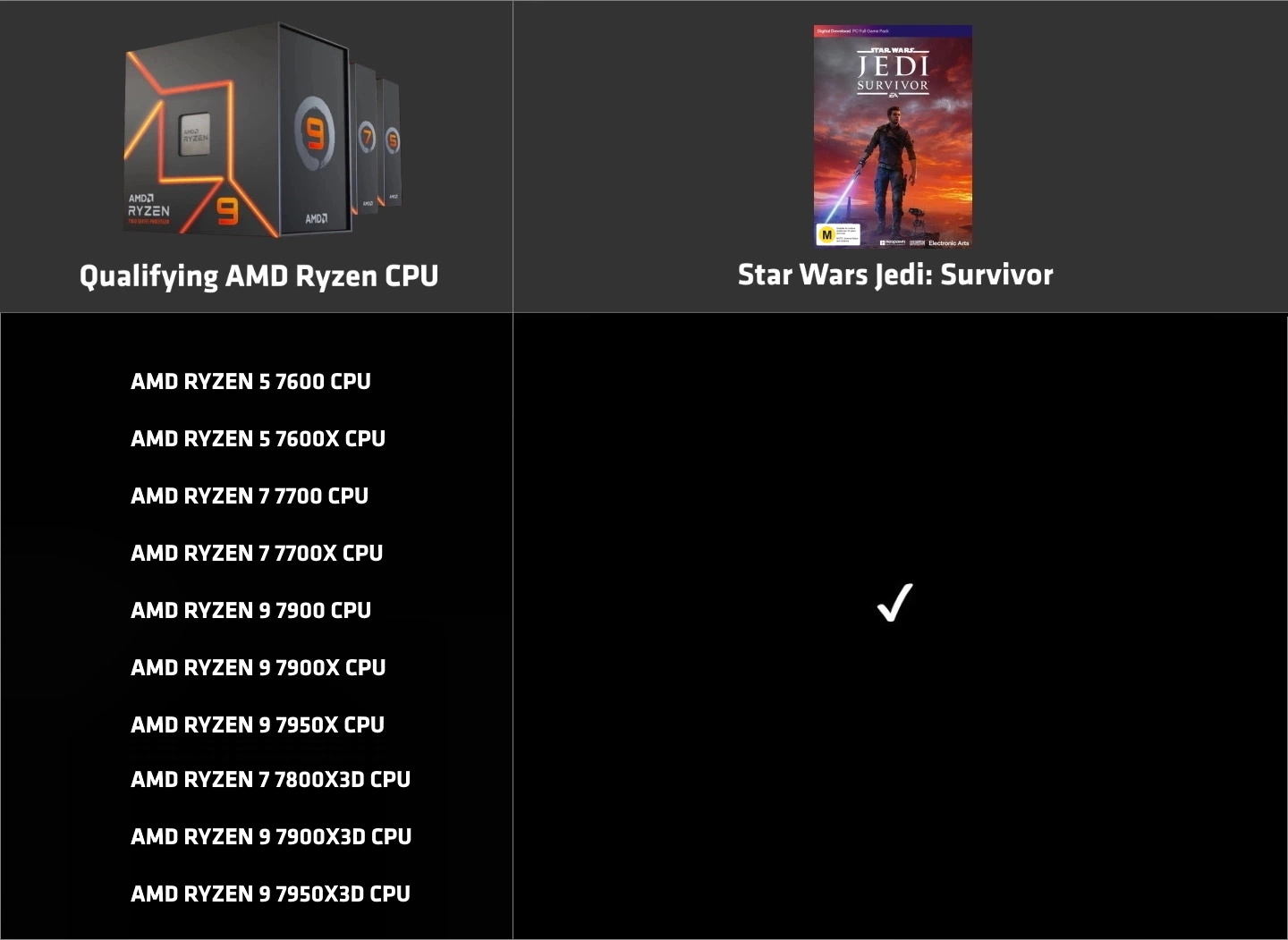 Picture of eligible CPU for AMD Rewards Ryzen 7000 Star Wars Jedi: Survivor Game Bonus!