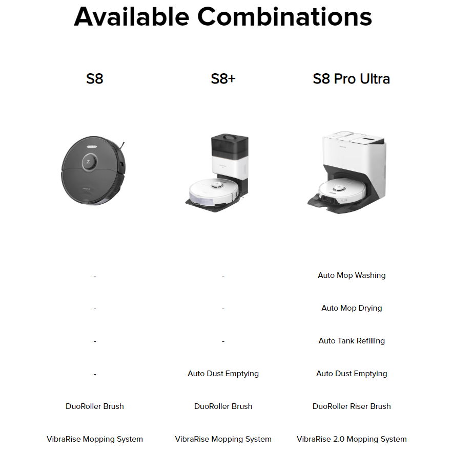 Buy the Roborock S8 Smart Robot Vacuum Cleaner 2in1 Sweeping and