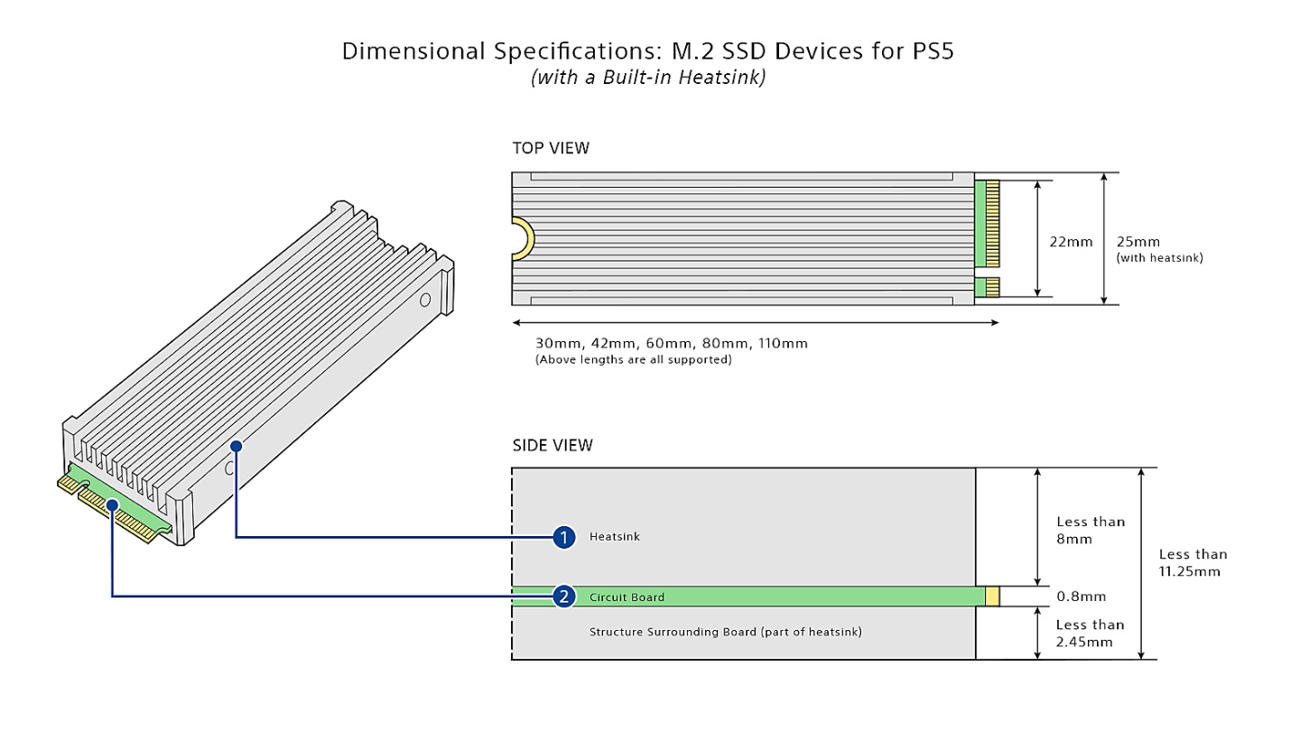 Diagram of SSD with built-in heatsink size requirements.