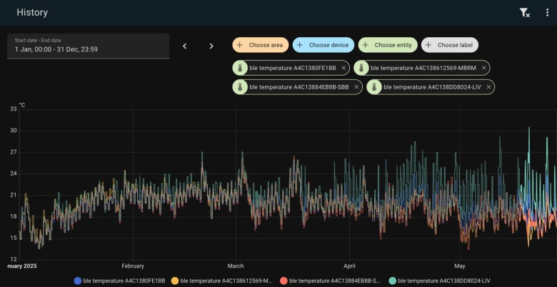 Product Page Review Image