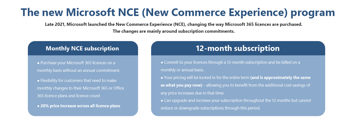 Microsoft Cloud and 365 Licensing IT Services