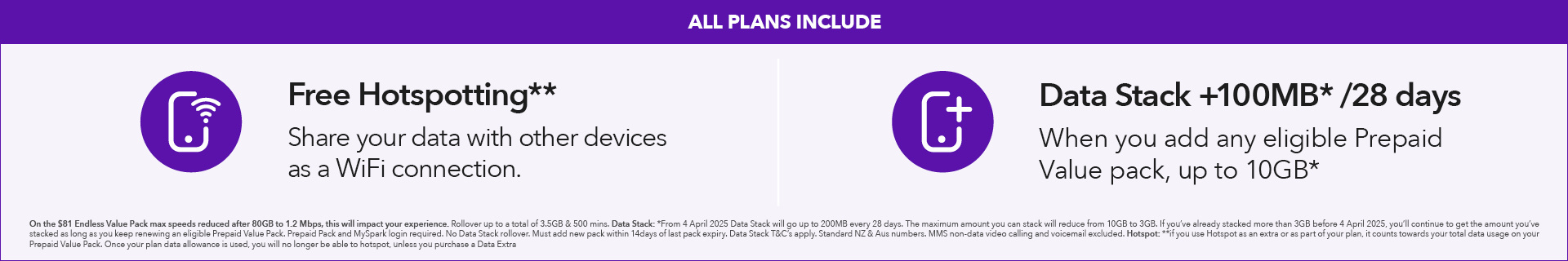 All Spark Plans Include these things
