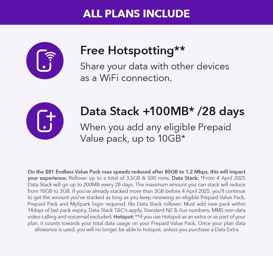 All Spark Plans Include these things