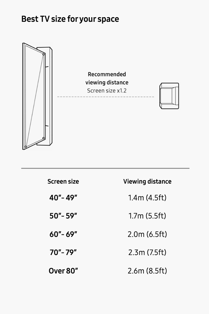 The best TV size for your space