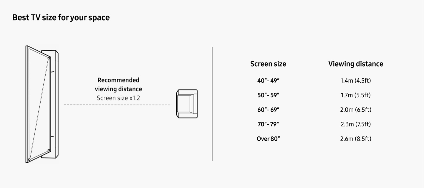 The best TV size for your space