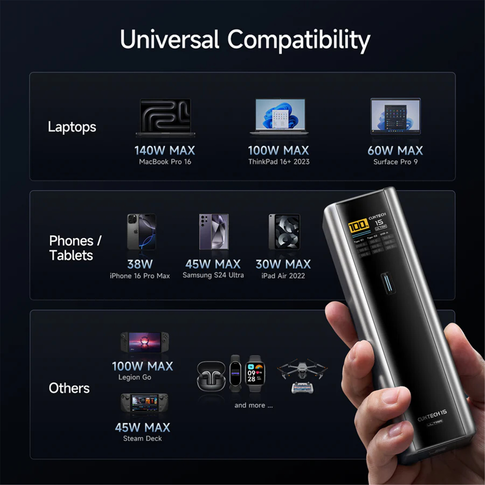 CUKTECH No.15 Ultra 20000mAh Fast Charging Power Bank -Black- Max 165W Output - Up to 140W Single Port Laptop Fast Charging - 1.3" Smart Display - 3x Outputs (2x USB-C & USB-A) - Supports Xiaomi HyperCharge / Apple & Samsung Fast Charging