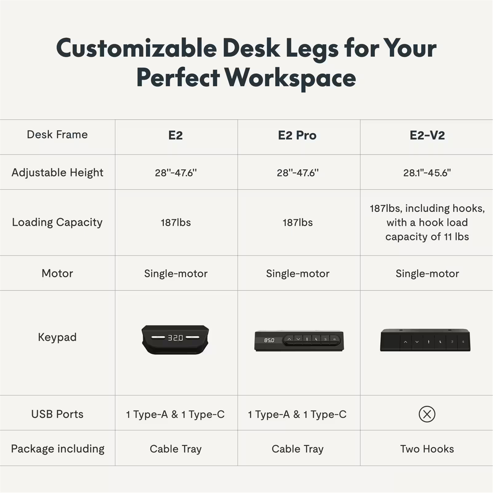 FlexiSpot E2 Pro Essential Standing Desk - 1400x700x25mm - White Desktop/Black Frame - Single Motor - Height Adjustable Range 710-1210mm - Weight Capacity 70kg, Speed 25mm/s - 4 Presets Buttons Keypad with USB Ports (1x Type-A, 1x Type-C)