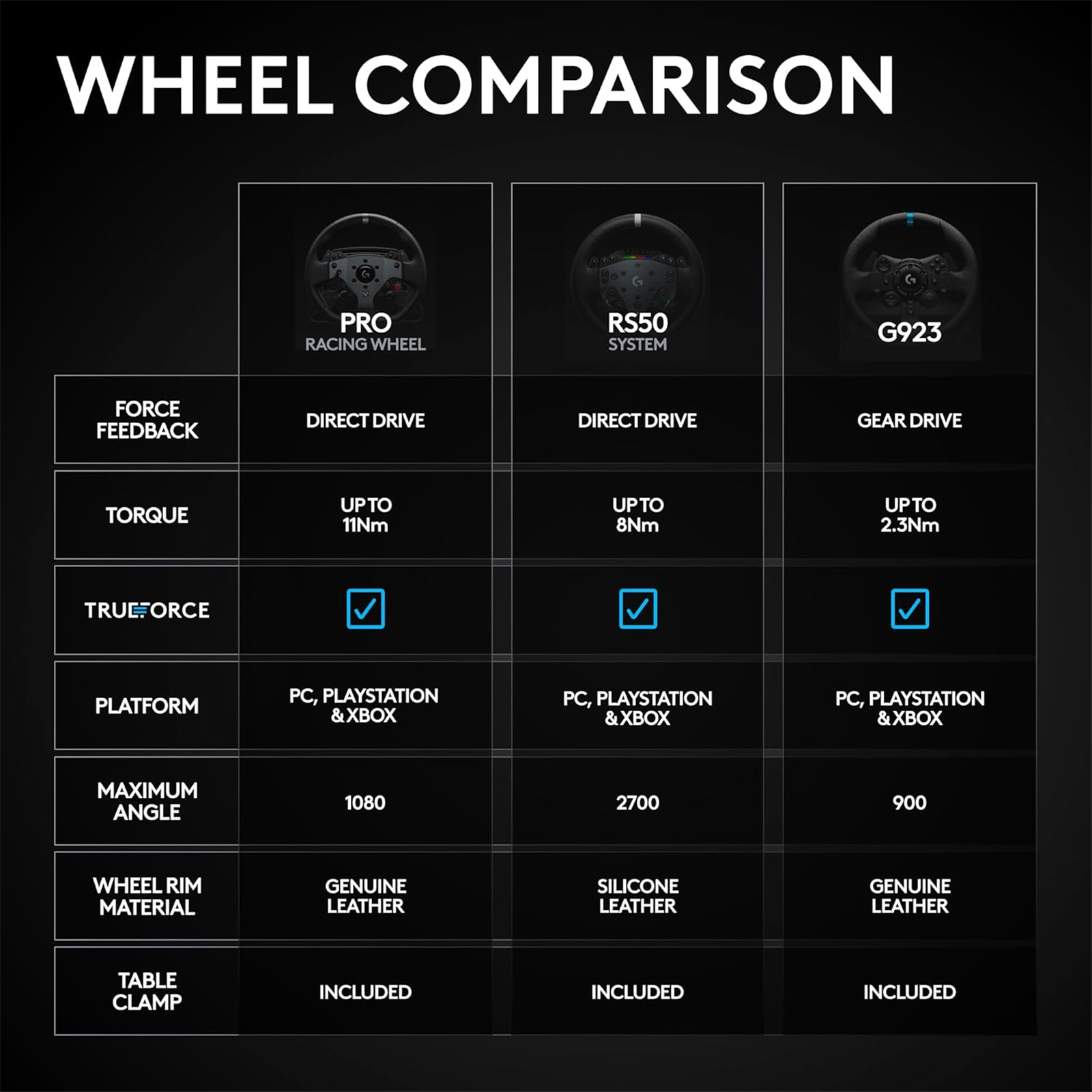 Logitech G RS50 System For Xbox & PC