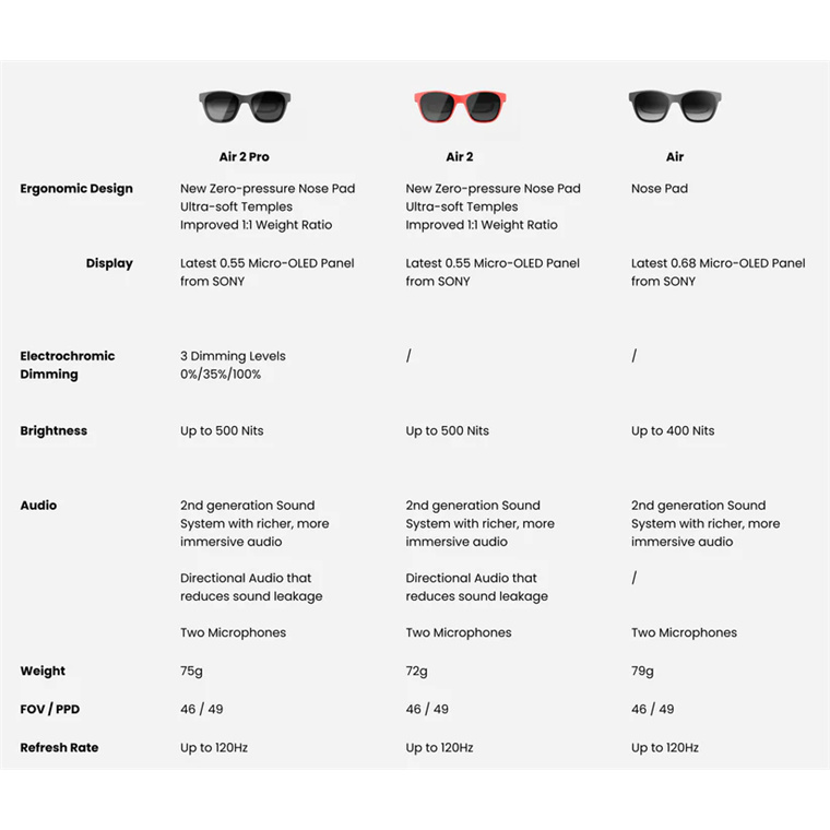 Xreal Air 2 Pro AR Gleasses, Equipped native 3 Dof, 46 Degree FOV, Latest 0.55 Micro-OLED Panel from SONY, Up to 120Hz (2D mode 120 Hz, 3D mode 90Hz) 1920*1080 Pixels Per eye, Unit-based Colour Calibration. 75g