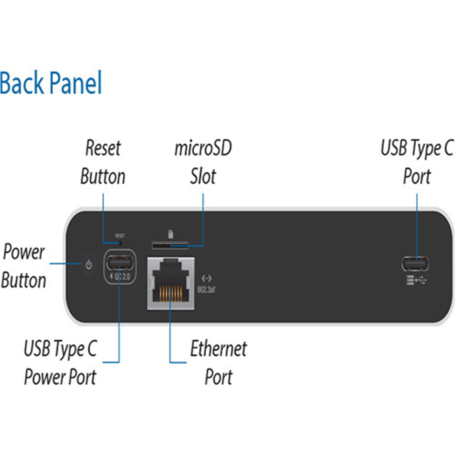 unifi cloud key g2 plus
