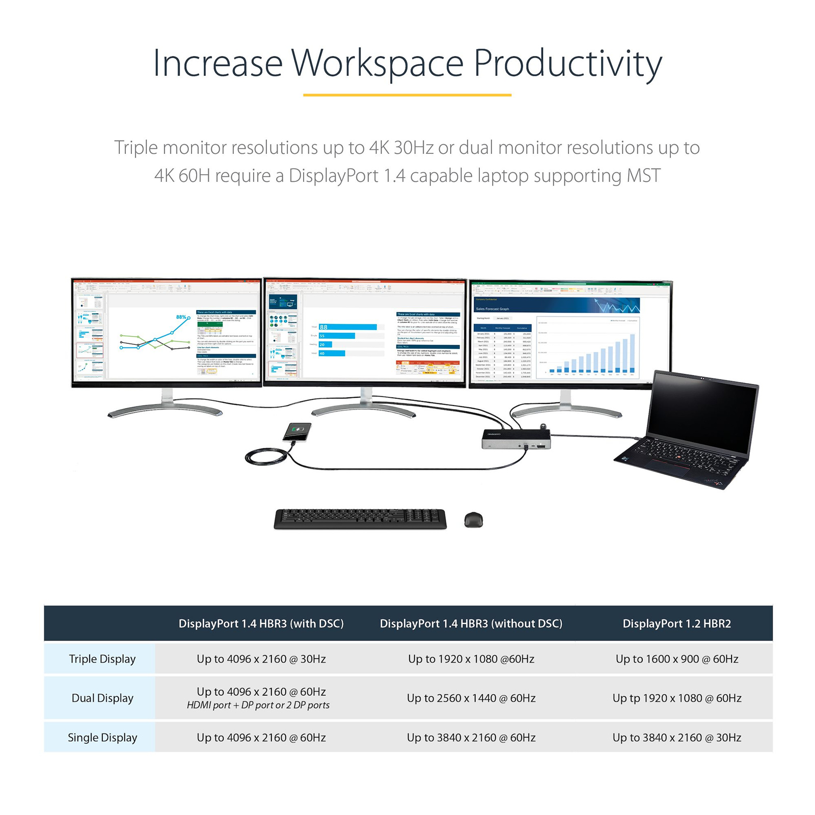 StarTech.com USB-C Dock Triple 4K with 100W PD 6x USB