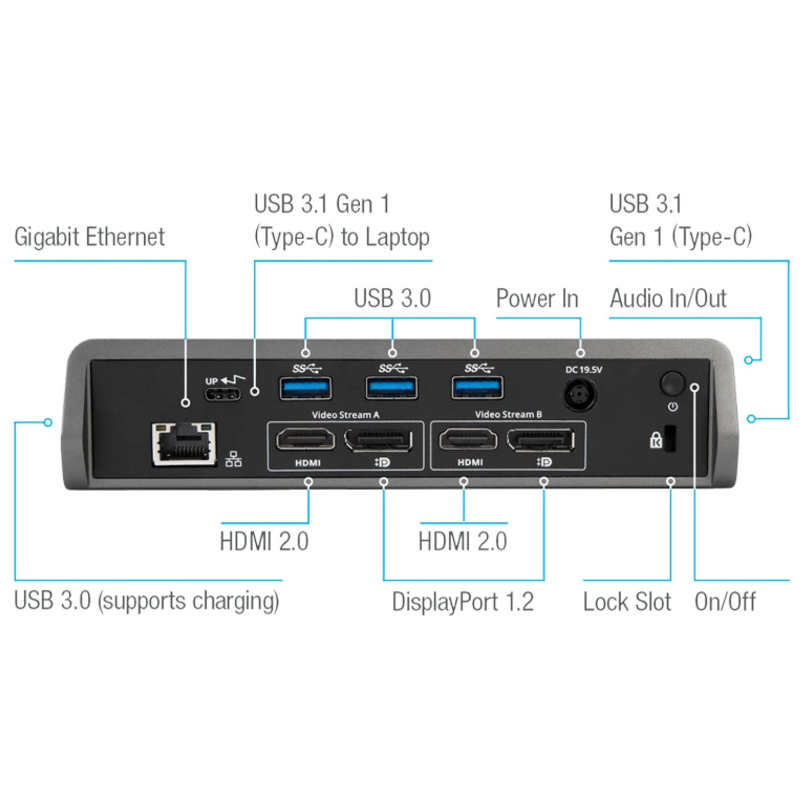 Buy the Targus DOCK180 USBC & USB 3.0 Dual 4K Docking Station with 60w