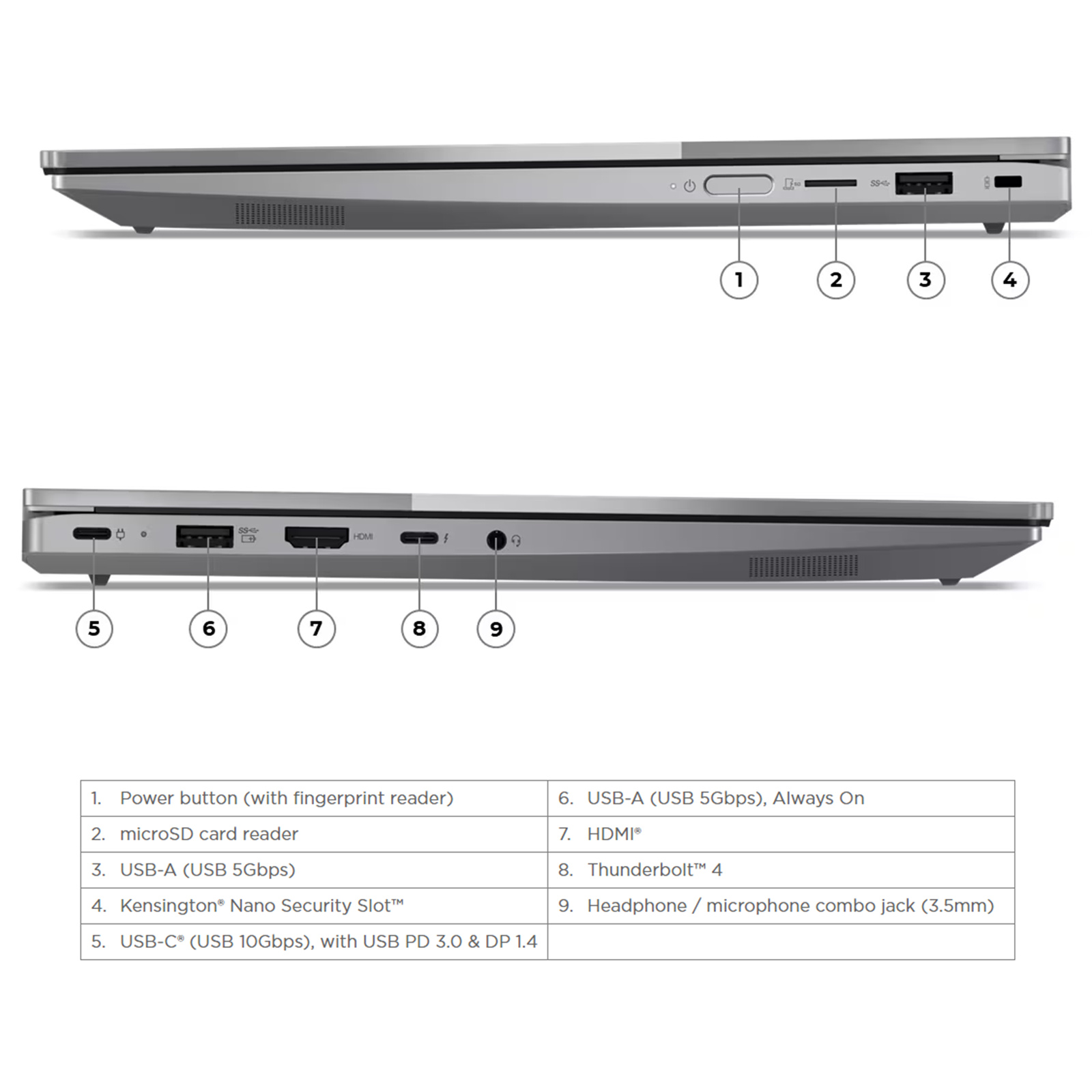 Lenovo ThinkBook 14 G4 14" WUXGA Touch 2in1 Business Laptop Intel Core Ultra 7 155U - 32GB RAM - 1TB SSD (512G x2) - Win 11 Pro - 1Y Onsite Warranty - AX WiFi 6E + BT5.3 - ExpertPick