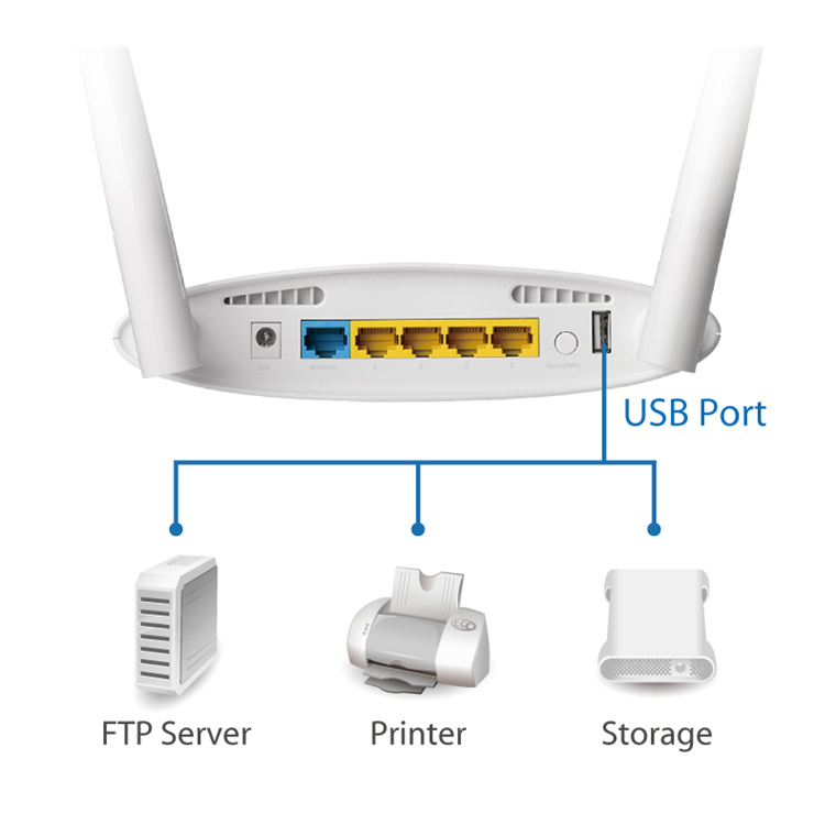 Edimax EDIMAX AC1200 Gigabit Dual-Band Access Point w/ USB Port. Multi-Function USB port. Multiple SSID