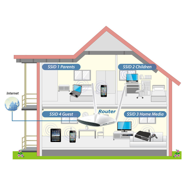 Edimax EDIMAX AC1200 Gigabit Dual-Band Access Point w/ USB Port. Multi-Function USB port. Multiple SSID