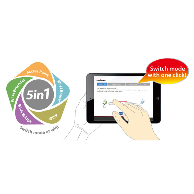 Edimax EDIMAX AC1200 Gigabit Dual-Band Access Point w/ USB Port. Multi-Function USB port. Multiple SSID
